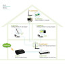 Антенна TP-LINK TL-ANT2409CL всенаправленная